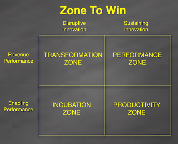 Book Review: Zone To Win